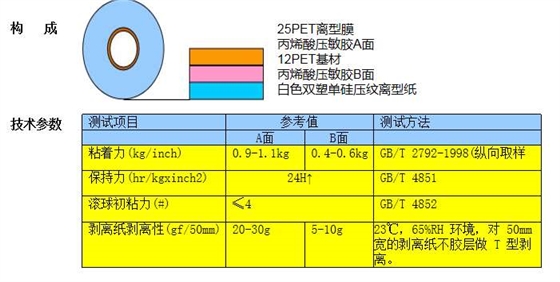 CR-1801 ( 0.03压纹双面胶)