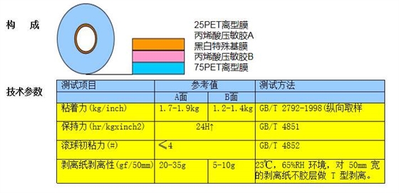 CR-1807 (黑白双面胶带)