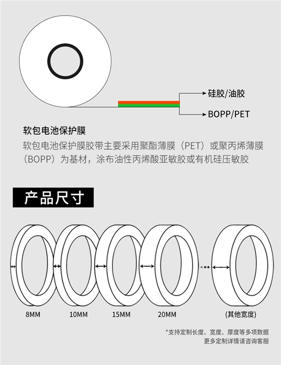 软包锂电池保护膜