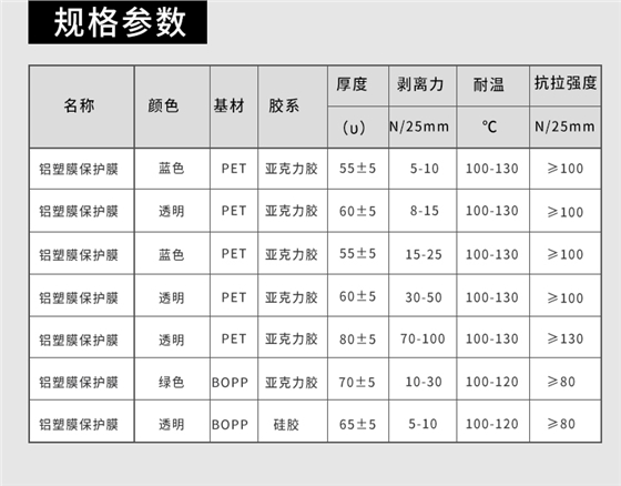 软包锂电池保护膜