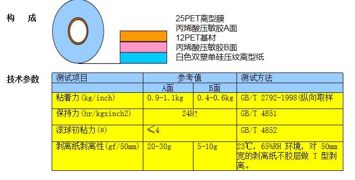 CR-1801 ( 0.03压纹双面胶)