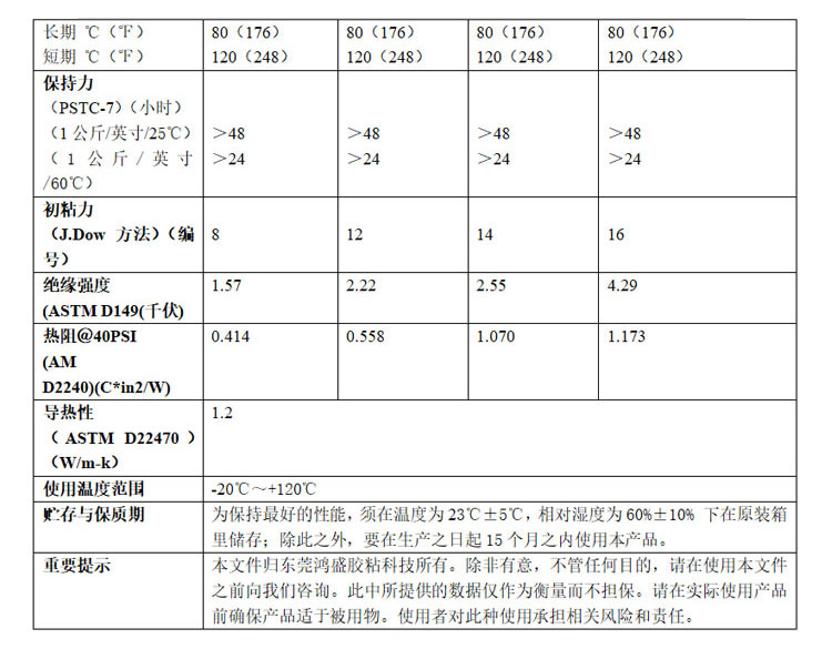 导热双面胶带