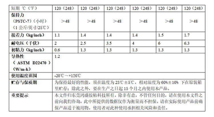 导热双面胶带