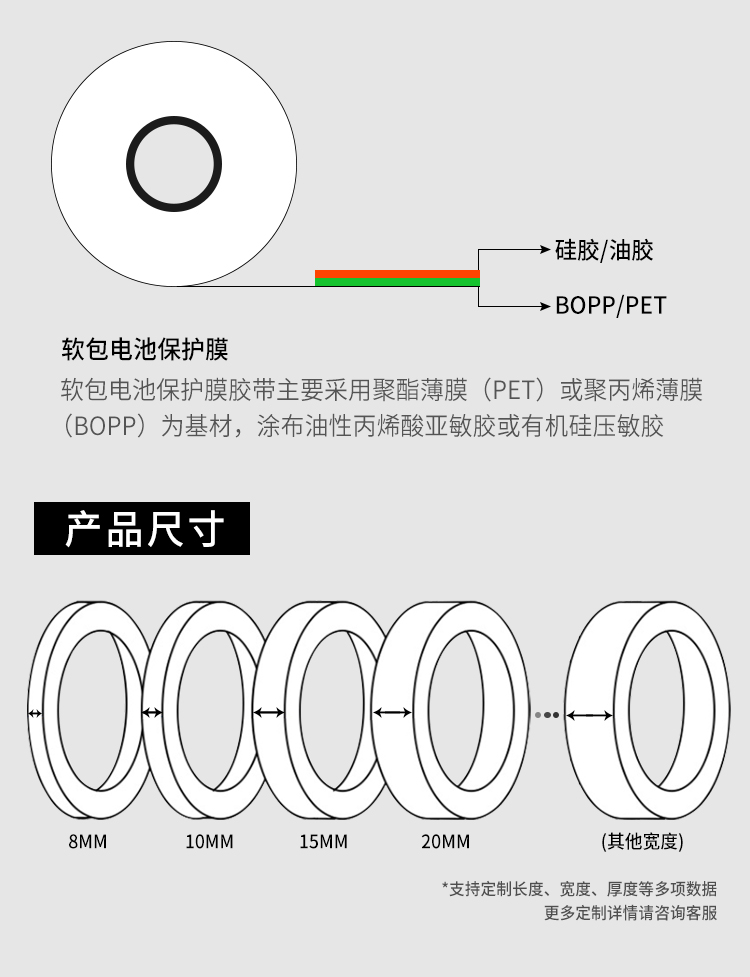 软包锂电池保护膜